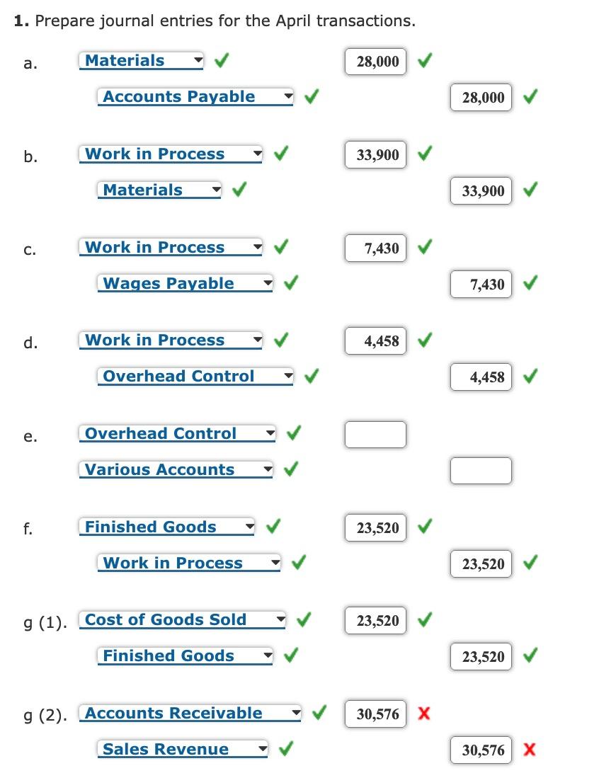 right. What goes into various accounts? And how to do T accounts