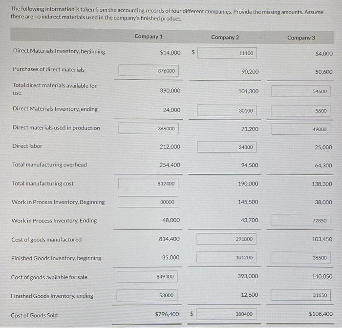 please answer company 4 boxes for thumbs up The following information is