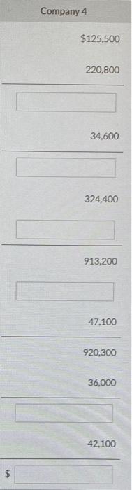 taken from the accounting records of four different companies. Provide the missing