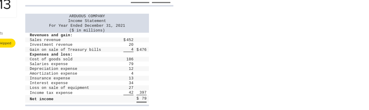 for Arduous Company. Additional information from Arduous's accounting records is provided also.