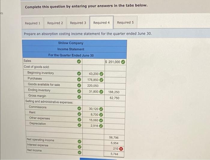 as of March 311 Cash Accounts receivable Inventory Building and equipment, net