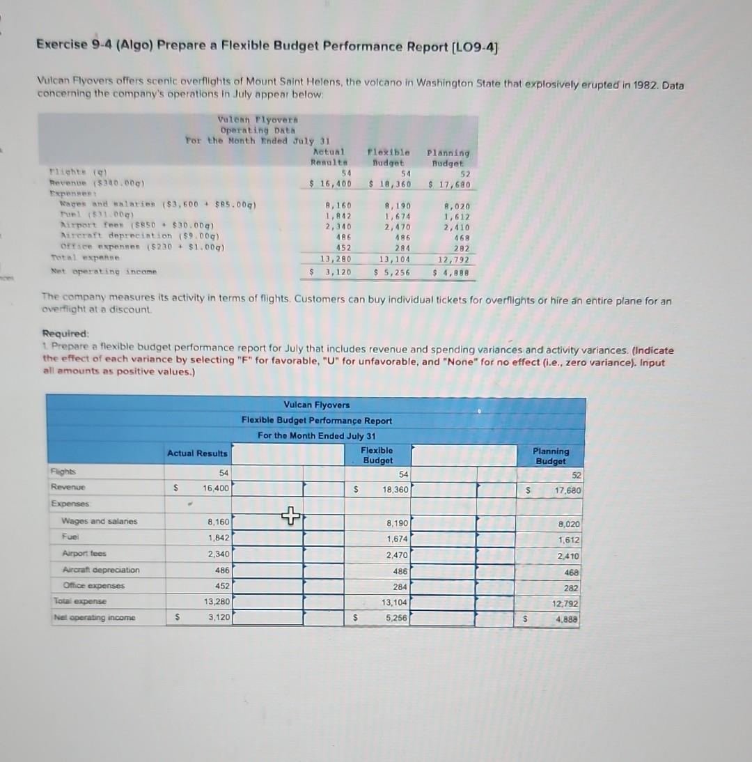 fill out table please Exercise 9-4 (Algo) Prepare a Flexible Budget Performance