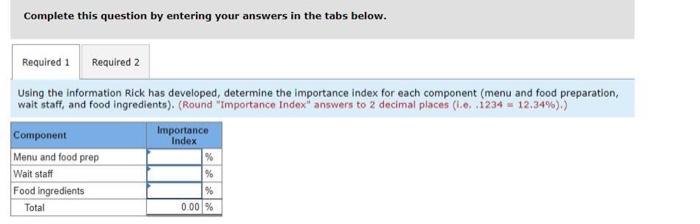 and chef, Rick Goetz, is pleased with his success and is now