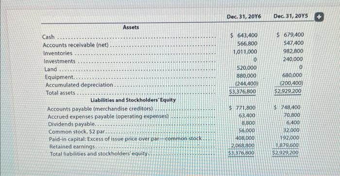 Prepare a cash flow statement using the indirect method Dec 31, 2046