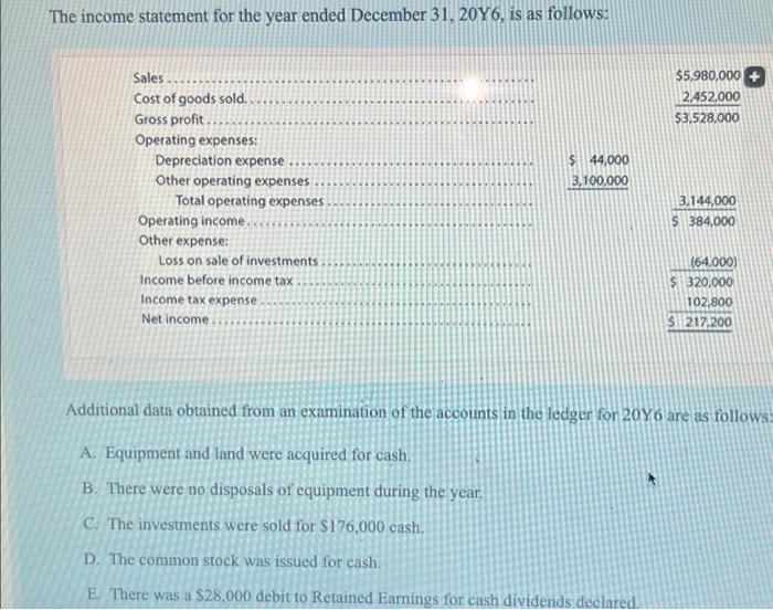 Dec 31, 2015 Assets Cash Accounts receivable (net) Inventories Investments Land Equipment..