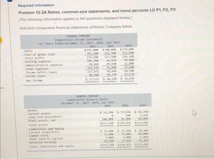 Ch. 13 P. 6-8 Required information Problem 13-2A Ratios, common-size statements, and