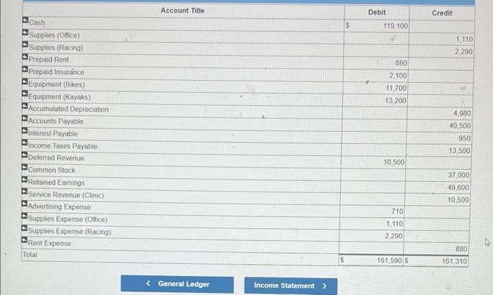 during outdoor clinics Jul. 2 Pay legal fees of $1,700 associated with