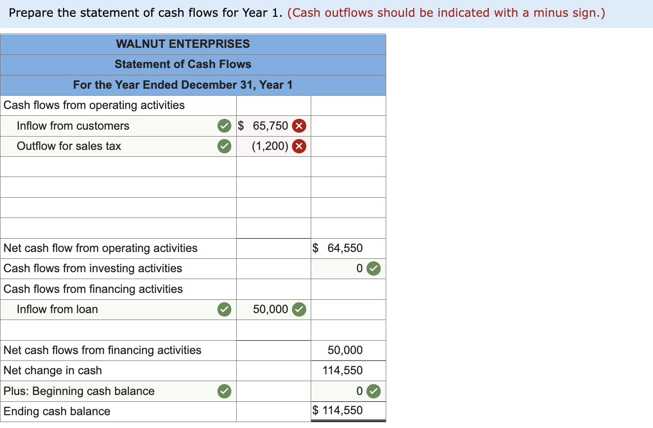 following transactions apply to Walnut Enterprises for Year 1, its first year