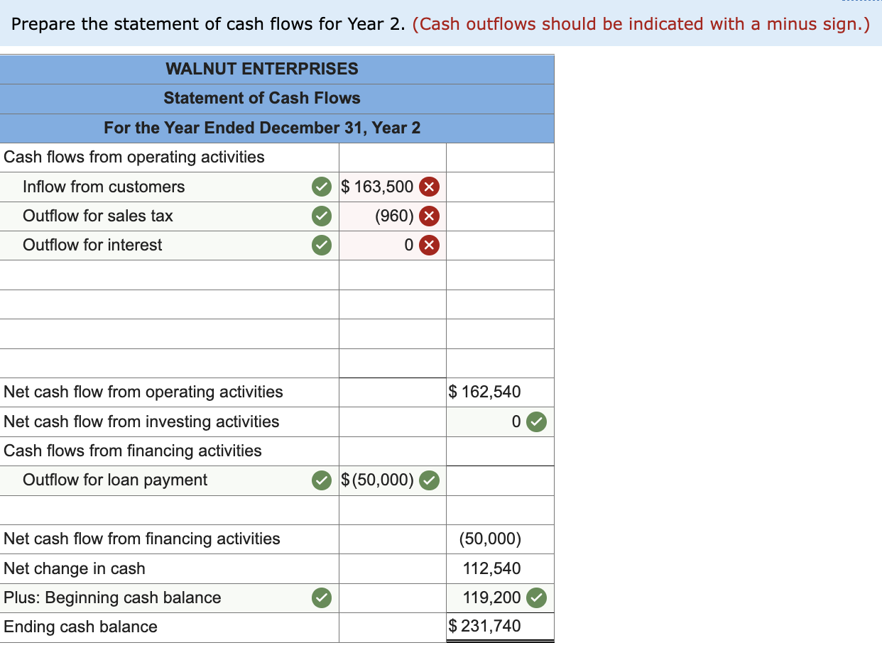 of operations: 1. Received $50,000 cash from the issue of a short-term