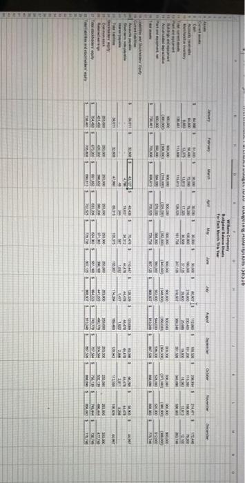 to prepare some data visualizations that depict monthly trends in the cash