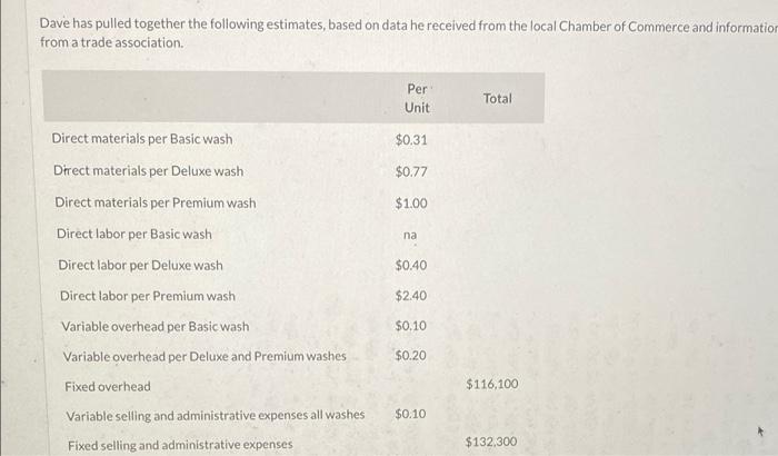 Thanks Question 3 of 4 View Policies Show Attempt History Current Attempt