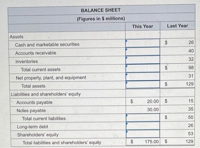 earned. Current ratio Quick ratio Cash ratio Inventory turnover Average collection period