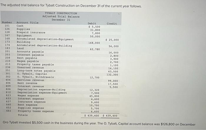  My answer appears correct so far, but is nit complete. Please