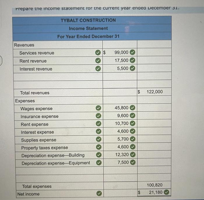 help me identify what needs to be included! Instructions: 1a. Prepare the