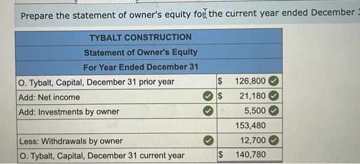 income statement for the current year ended December 31. 1b. Prepare the