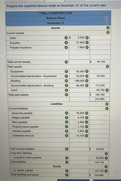 statement of owner's equity for the current year ended December 31. 1c.