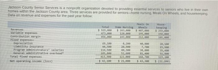 hw 13 q2: answer req 1-2b Jackson County Senior Services is a