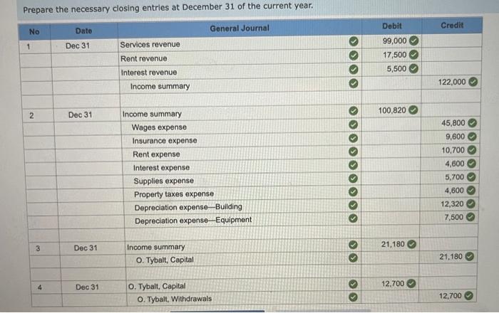 Prepare the classified balance sheet at December 31 of the current year.
