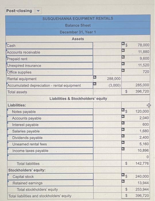 the location of Rent-it, an equipment rental company that was going out