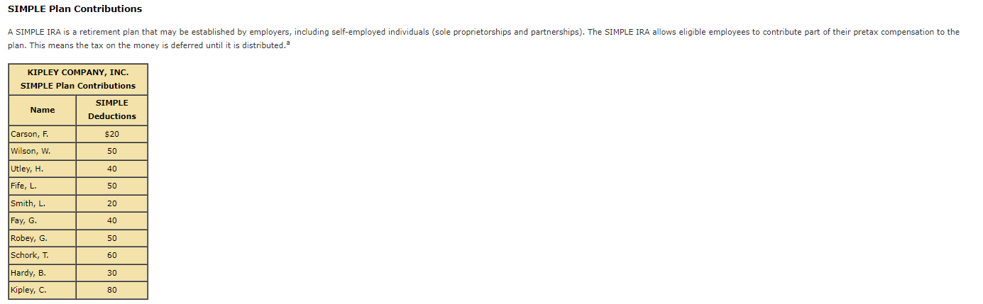 Continuing Payroll Problem, 4A: Chapter 4 This problem continues the process of