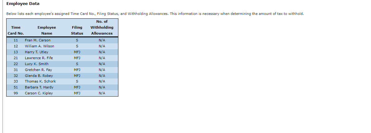 preparing the Kipley Company's Employee Payroll Register for the pay period ending