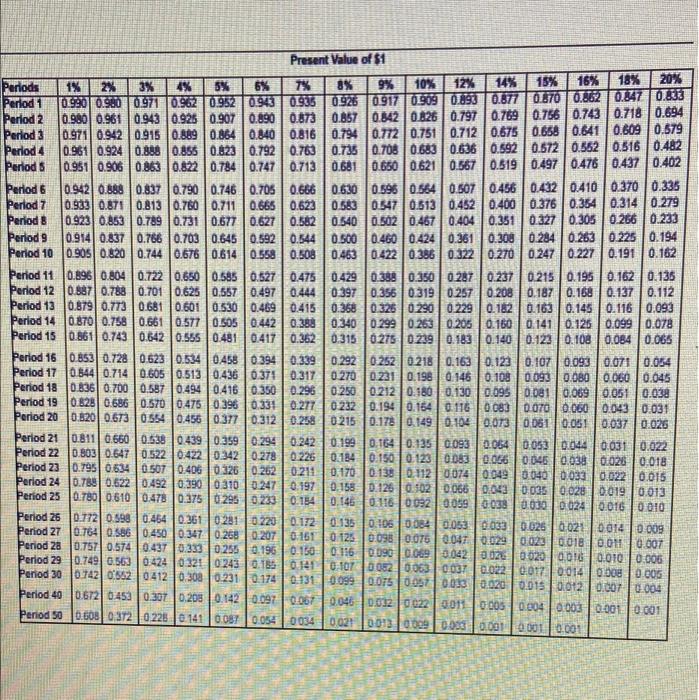 Points: 0 of 2 Save Sylvia wants to take the next five