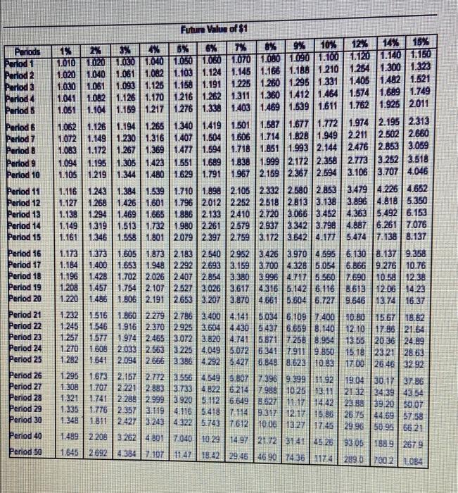 years of work to travel around the world. She estimates her annual