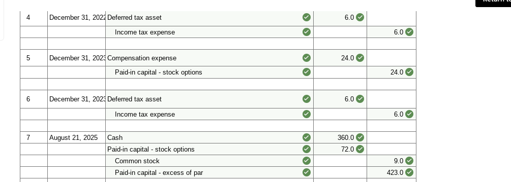 compensation plans. Under its nonqualified stock option plan, JBL granted options to