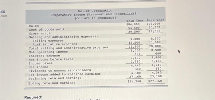 Profitability (LO15-5) Comparative financial statements for Weller Corporation, a merchandising company, for