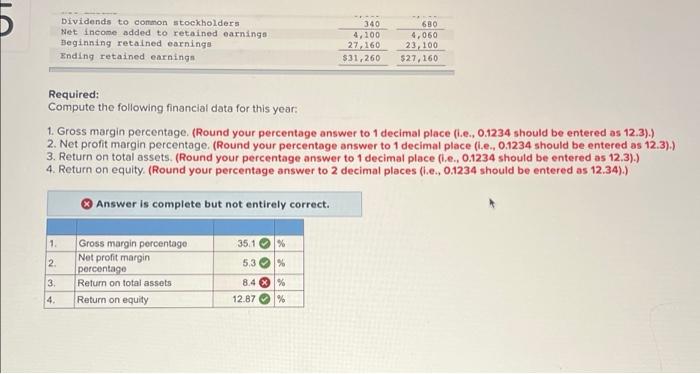 the year ending December 31 appear below The company did not issue