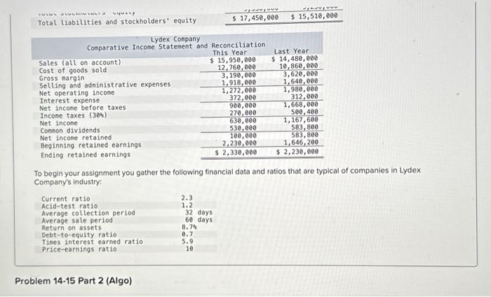 LO14-3, LO14-4, LO14-5, LO14-6] [The following information applies to the questions displayed
