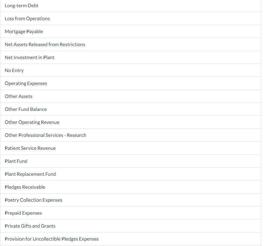 Allowance for Doubtful Accounts Allowance for Doubtful Pledges Allowance for Uncollectible Loans