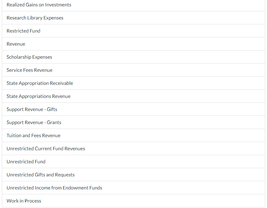 Annuity Payable Assets Whose Use is Limited Bad Debt Expense Bank Loan