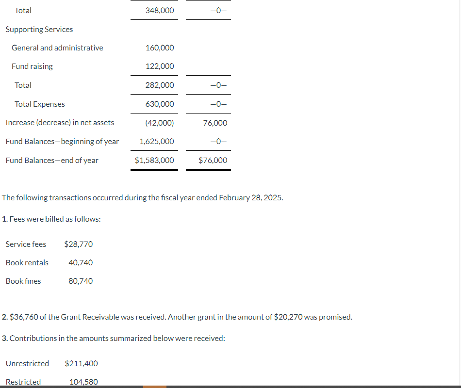 Gifts Contributions - Restricted Support Deferred Capital Additions Deferred Revenue Deferred Support
