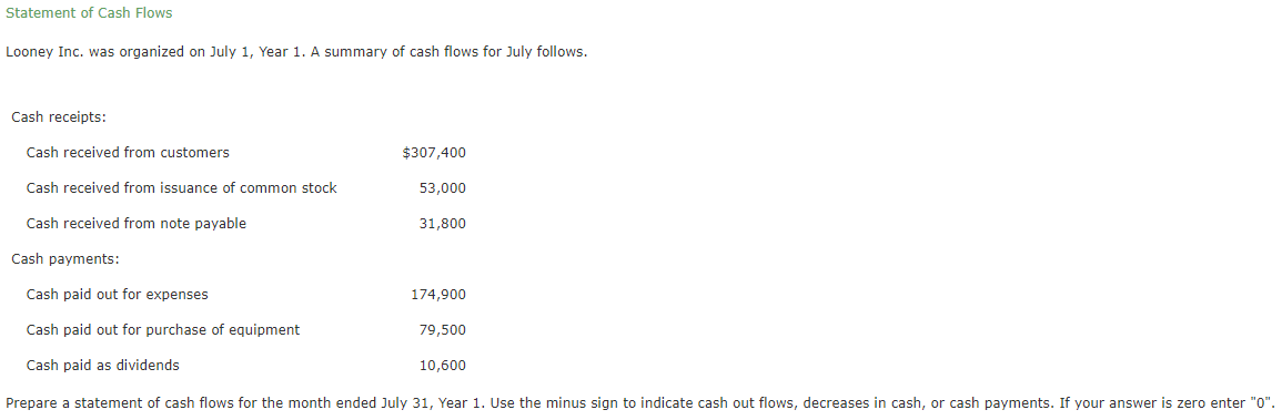 Please solve the question below showing ALL work on excel. Similar questions