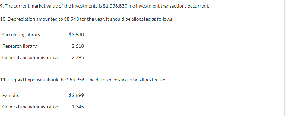 General Fund Due to Loan Fund Due to Restricted Current Fund Due