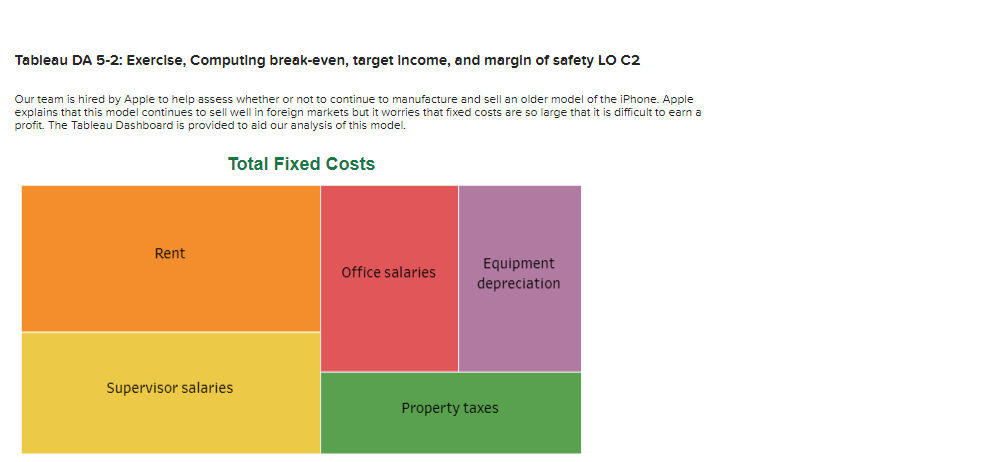 Tableau DA 5-2: Exercise, Computing break-even, target income, and margin of safety