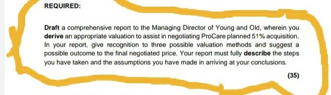 business. The company has always shown potential but has been hampered by