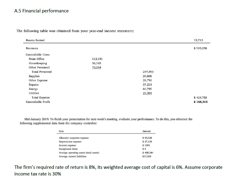 hotels include Super 8, Motel 6 and Days Inn. They are typically