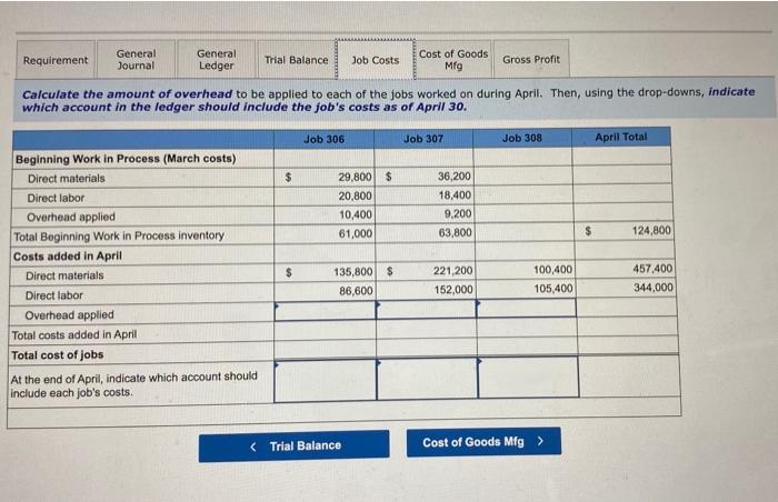 306 Job 307 Job 308 $ 29,800 20,800 10,400 $ 36,200 18,400