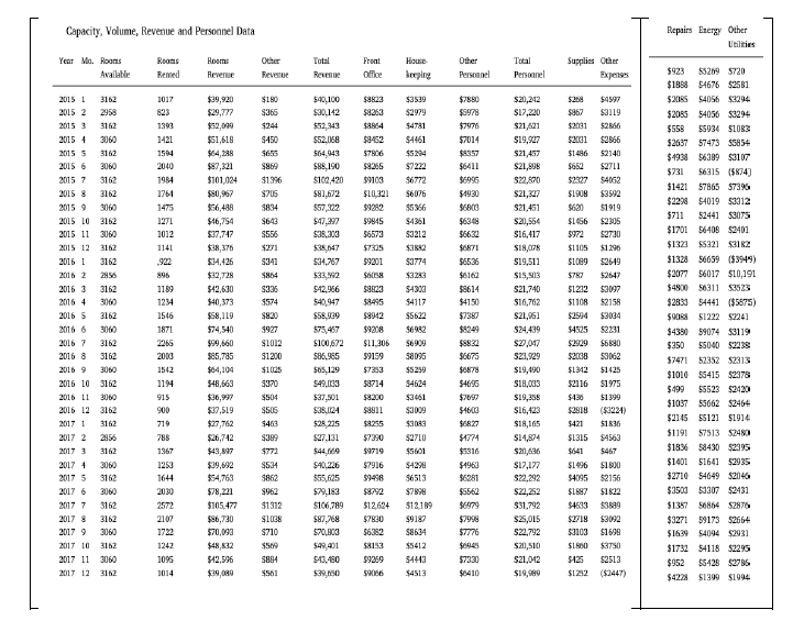 small, free-standing hotels with no food and beverage outlets (i.e., restaurants and
