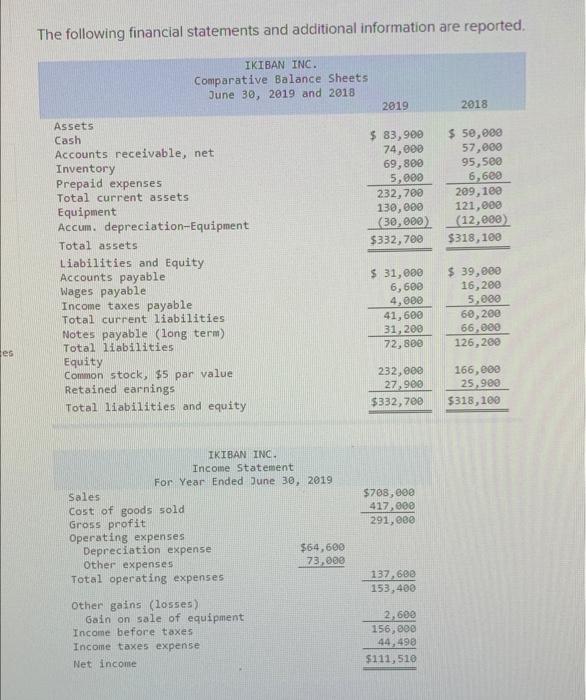  please complete the chart , thumbs up will be given The