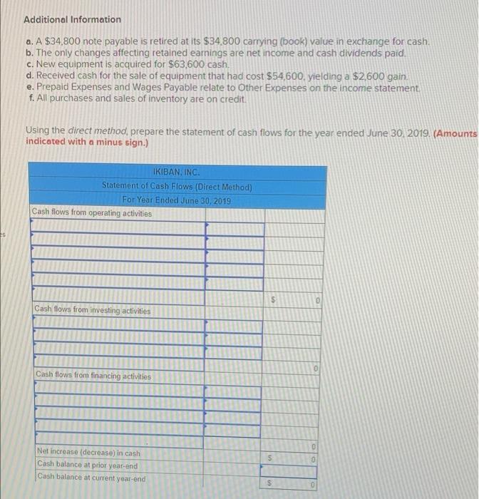 following financial statements and additional information are reported, IKIBAN INC. Comparative Balance
