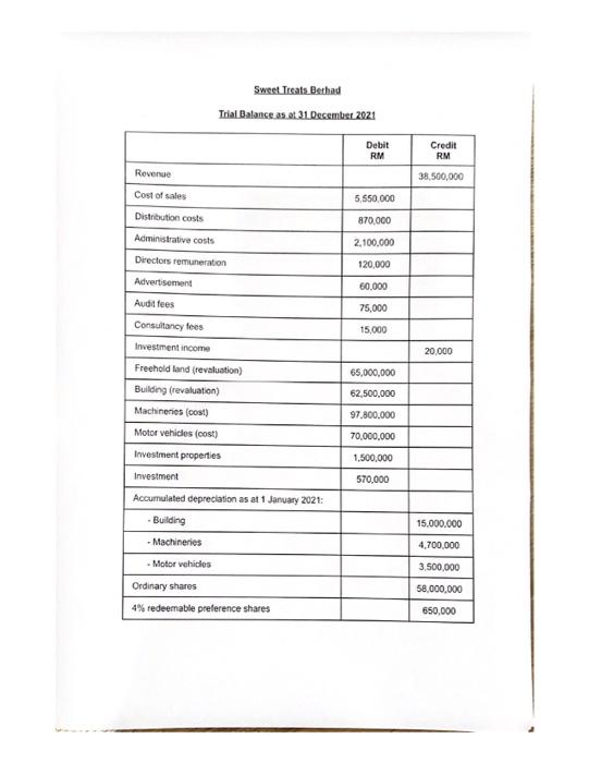  WHY IT IS NOT BALANCE ,PLEASE HELP ME HOW TO MAKE