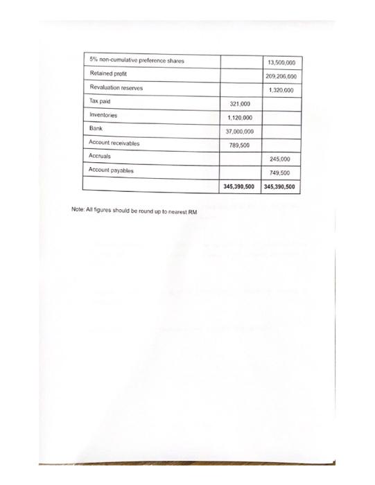 IT BALANCE Thankyou Sweet Treats Berhad Note: All figures should be round