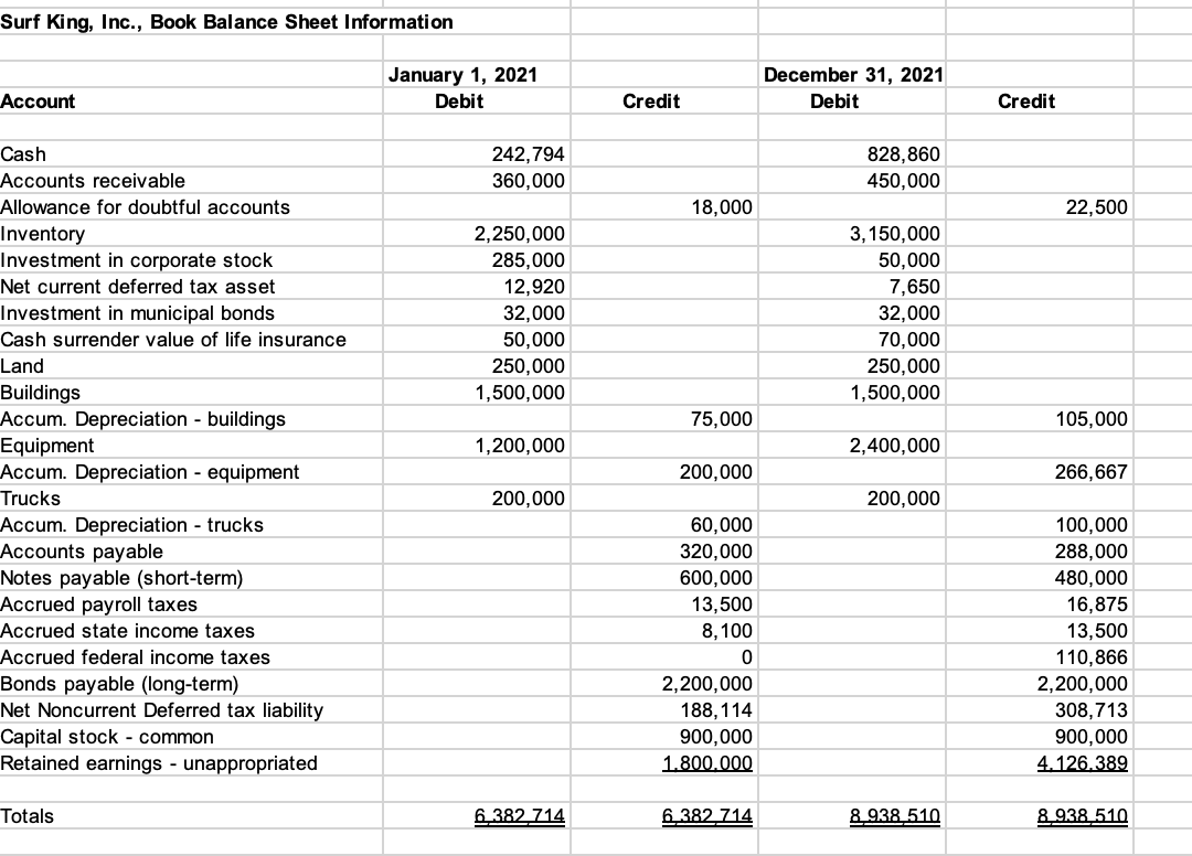 I need help please as soon as possible!!! Tax Return Instructions 1.