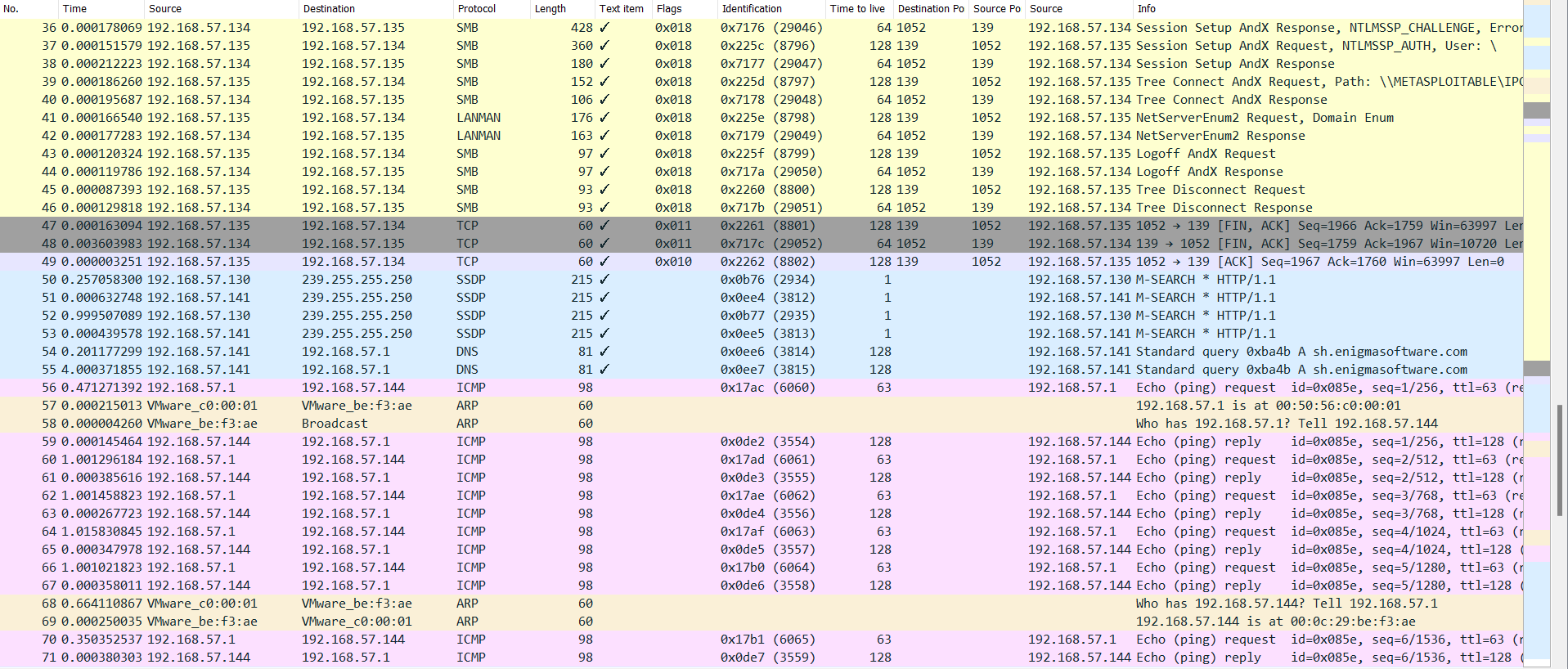 you see fit(Wireshark/Network Miner/SNORT) 2) Perform an analysis on the captured traffic.