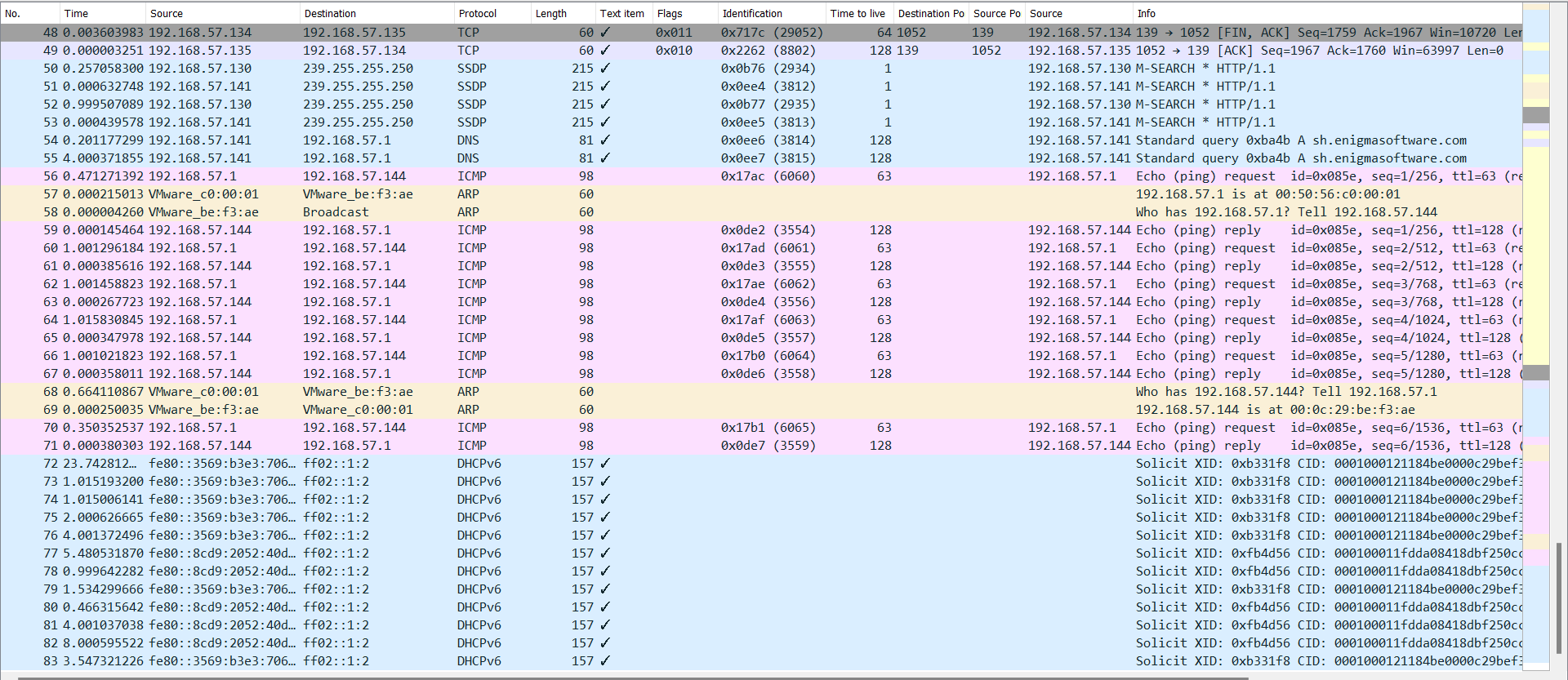 Some things you should consider are the following(not all of these happened