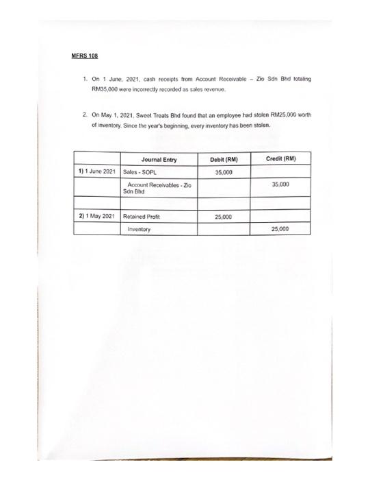 It is the polcy of the company to adopt a revaluasion model