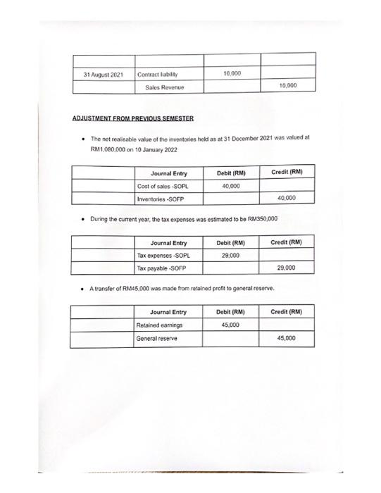 building was RM 62.000.000. The bulding is estimated to have a remaining